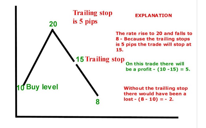forex trailing stop explained
